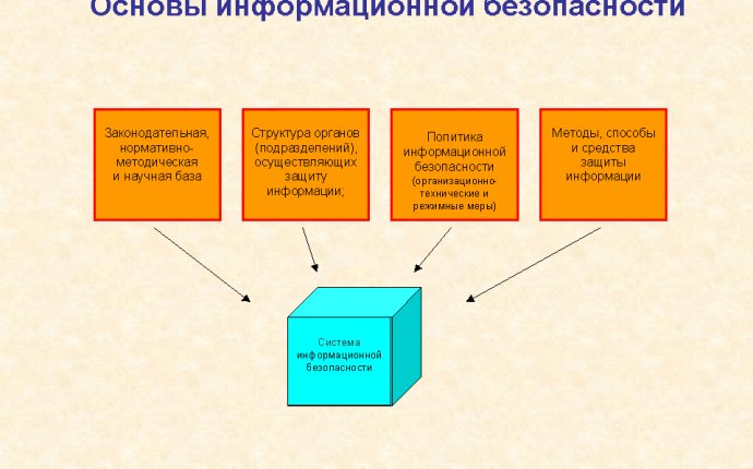 Безопасность информационных технологий