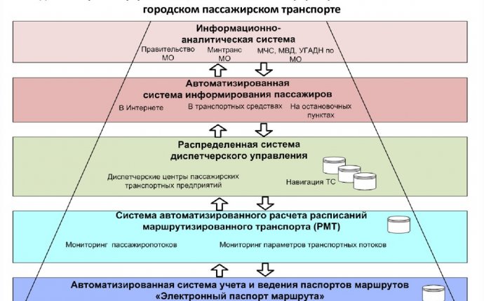 Комплекс информационных систем, обеспечивающих автоматизированное