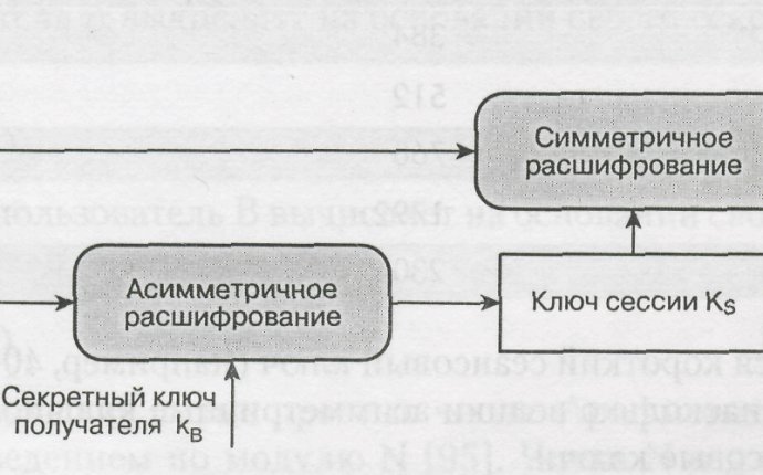 Лекция 12 Использование комбинированной криптосистемы