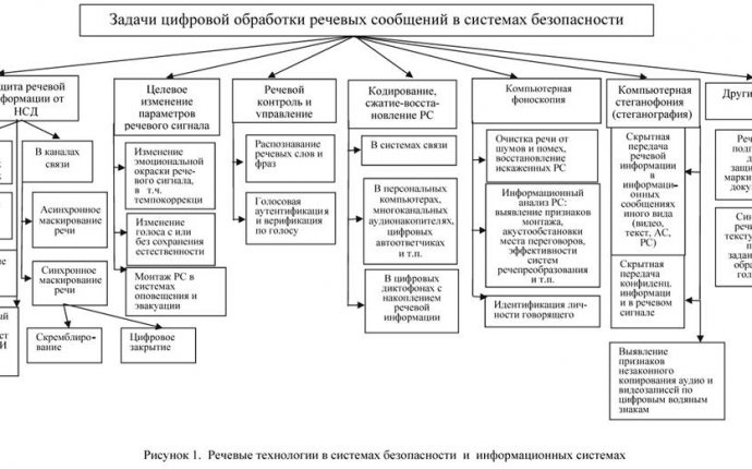 Наука и Образование: научно-техническое издание: Концептуальные