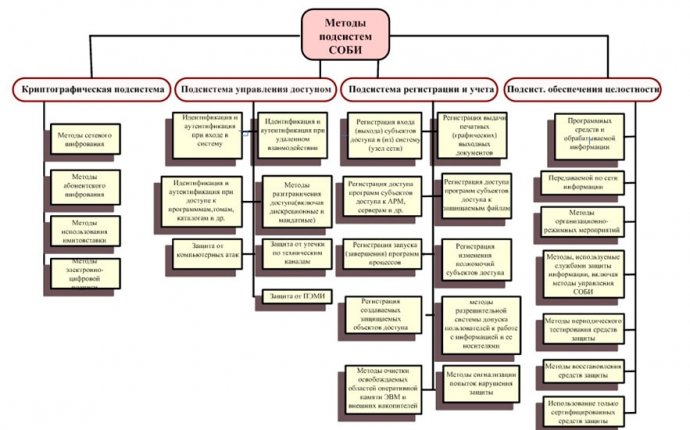 НИИ Масштаб — научно-исследовательский институт, разработчик