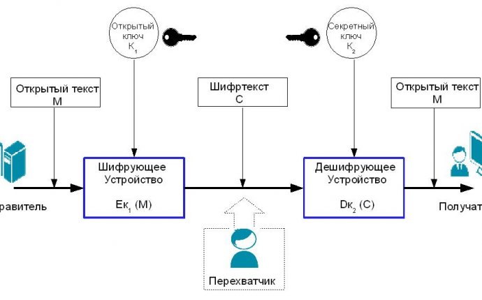 НОУ ИНТУИТ | Лекция | Механизмы защиты информации