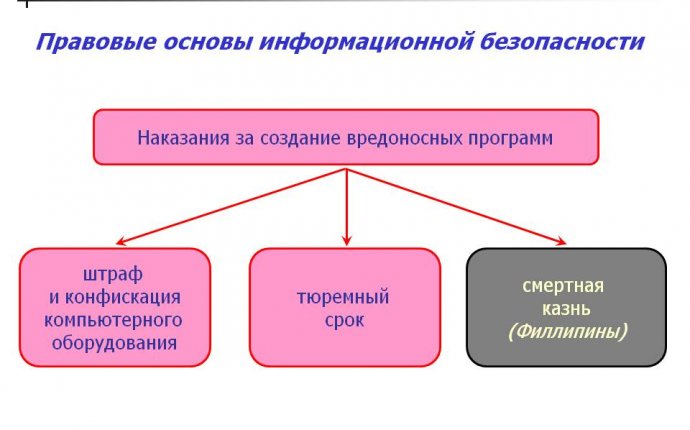 Правовые основы информационной безопасности реферат - документы от