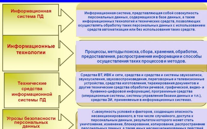 Презентация на тему: 1 Санкт-Петербург 2010 год Определение