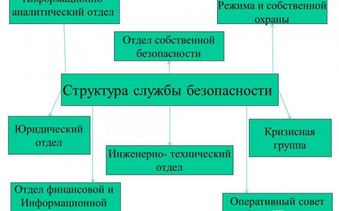 Презентация на тему: Экономическая безопасность предприятия