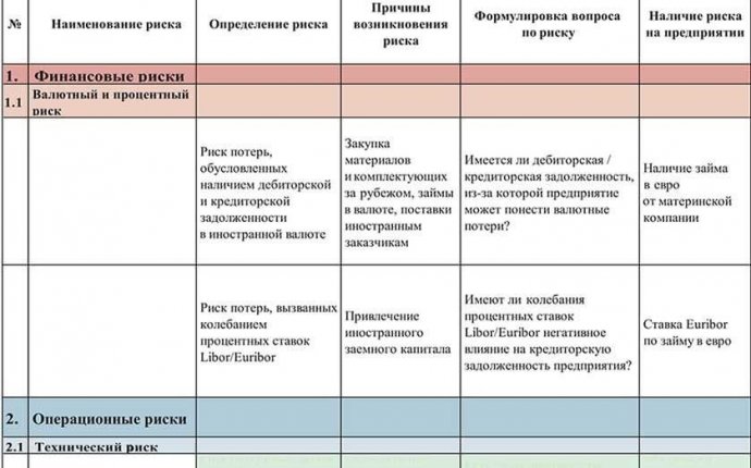 Пример карты рисков компании