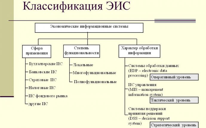 Примеры mrp систем