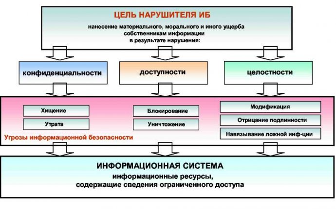 Разработка автоматизированной системы анализа информационных