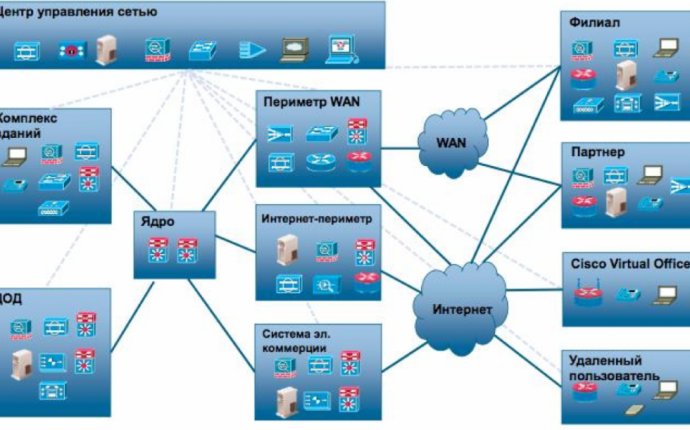 Решения Cisco для защиты государственных информационных систем