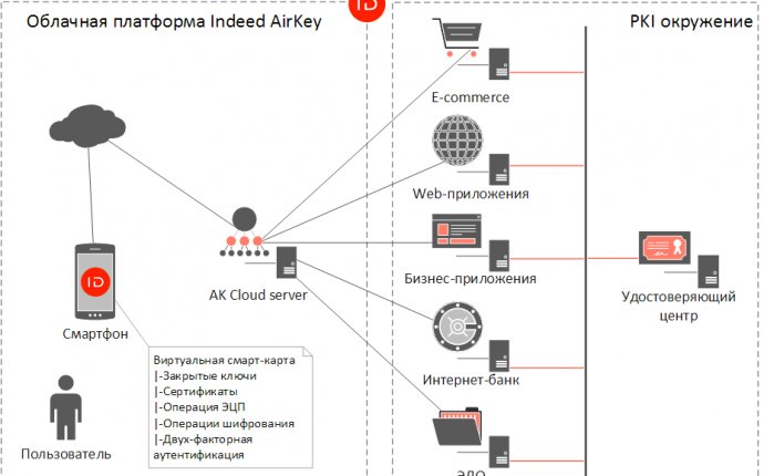 Схема работы защиты данных. Надежная информационная безопасность