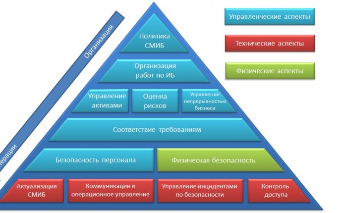 Управление информационной безопасностью | ФАКТОР ЛТД