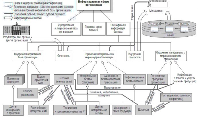 Владимир Васильевич Андрианов - Обеспечение информационной