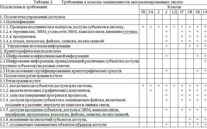 Вопрос 3. Принципы защиты банковских автоматизированных систем