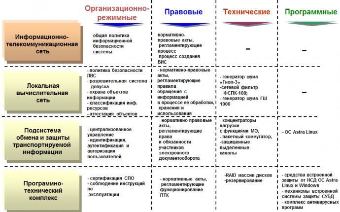 Защита информации и информационная безопасность | ЗНП АО