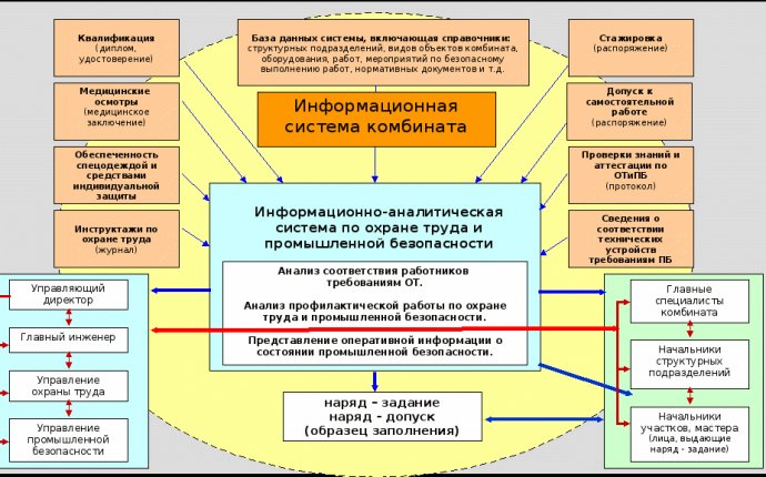 Реферат: Управление безопасностью