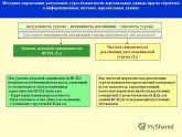 Методика определения актуальных угроз безопасности персональных данных при их об